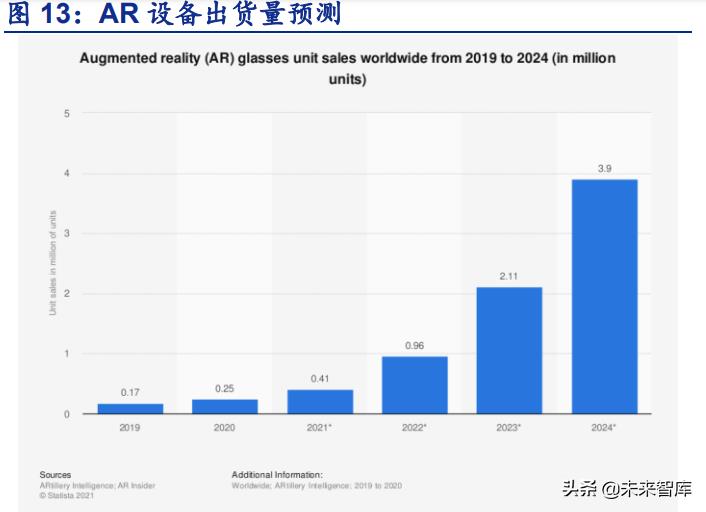 元宇宙行业分析，元宇宙的行业布局思考详解-第4张图片-昕阳网