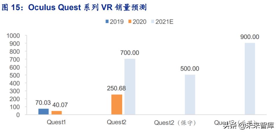 元宇宙行业分析，元宇宙的行业布局思考详解-第5张图片-昕阳网