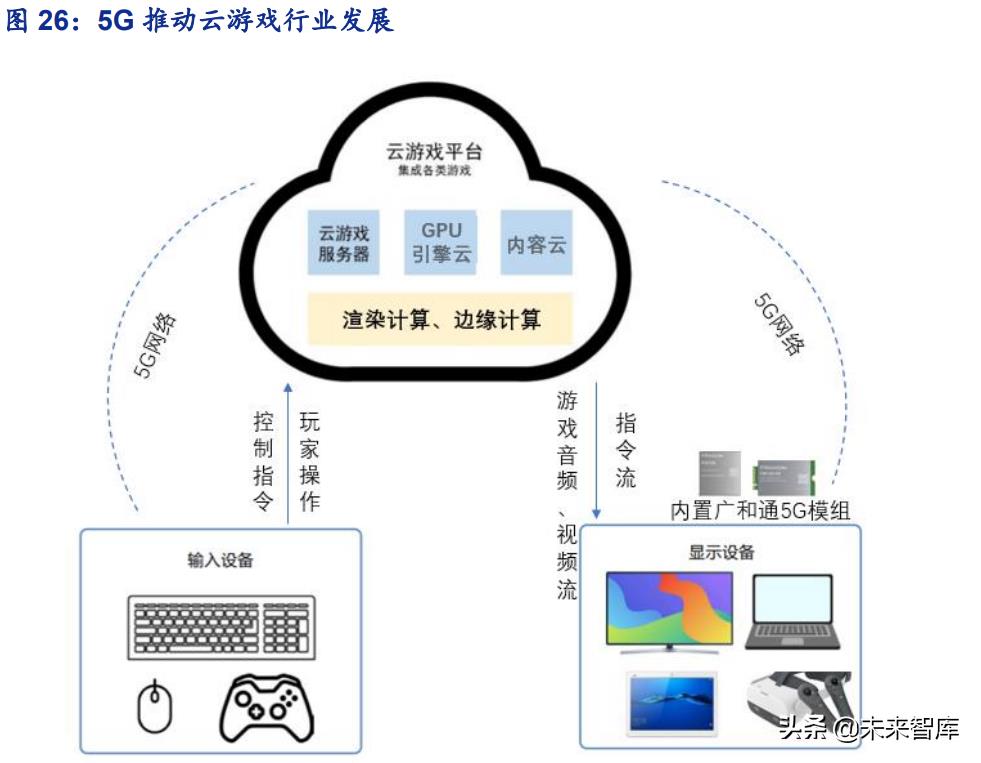 元宇宙行业分析，元宇宙的行业布局思考详解-第12张图片-昕阳网