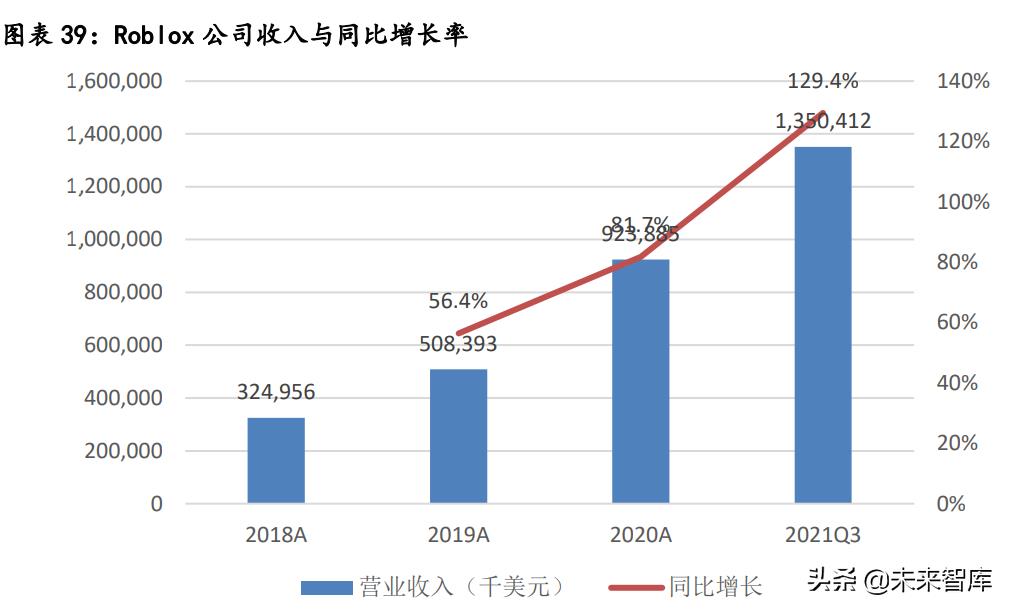 元宇宙行业分析，元宇宙的行业布局思考详解-第19张图片-昕阳网