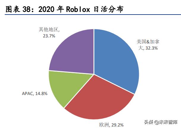 元宇宙行业分析，元宇宙的行业布局思考详解-第18张图片-昕阳网