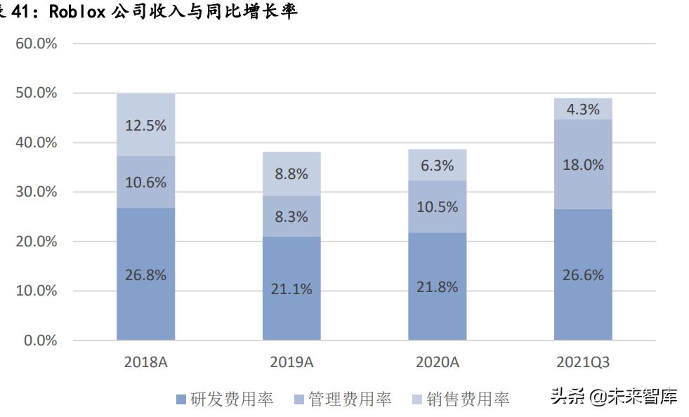 元宇宙行业分析，元宇宙的行业布局思考详解-第21张图片-昕阳网