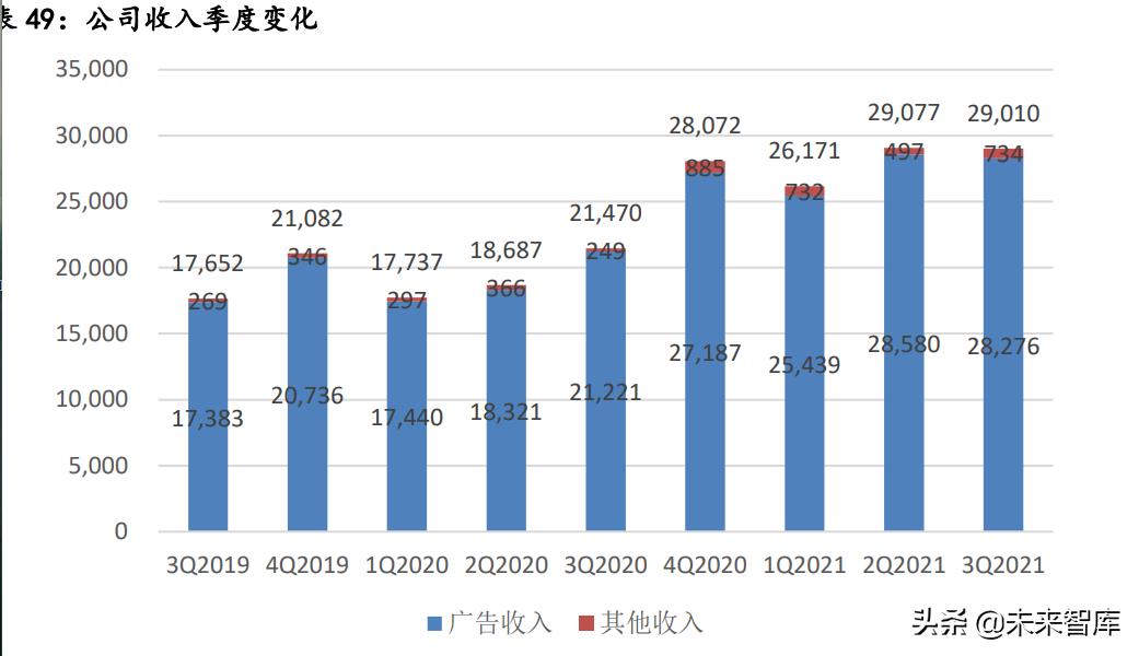 元宇宙行业分析，元宇宙的行业布局思考详解-第22张图片-昕阳网