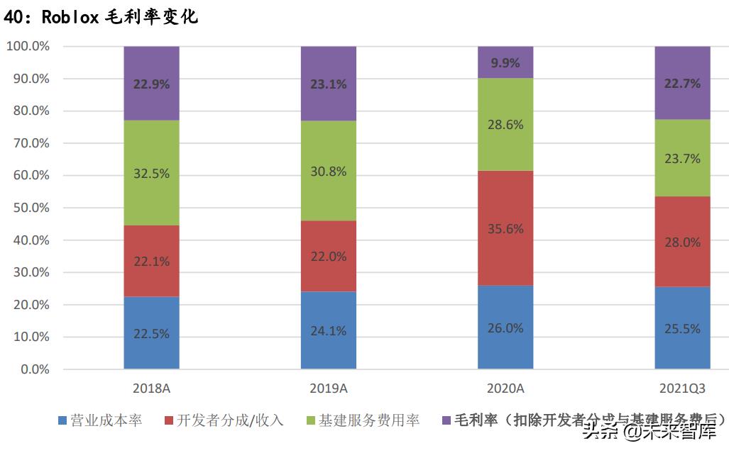 元宇宙行业分析，元宇宙的行业布局思考详解-第20张图片-昕阳网