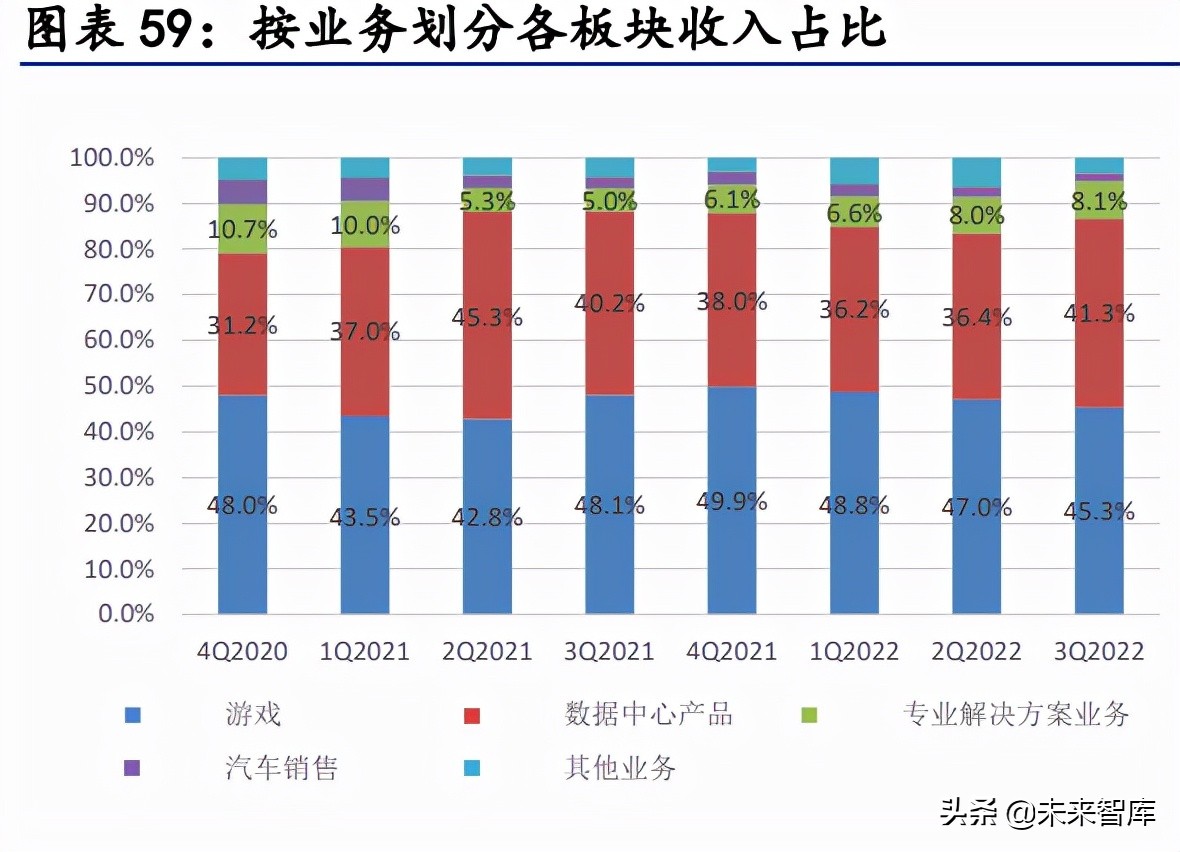 元宇宙行业分析，元宇宙的行业布局思考详解-第25张图片-昕阳网