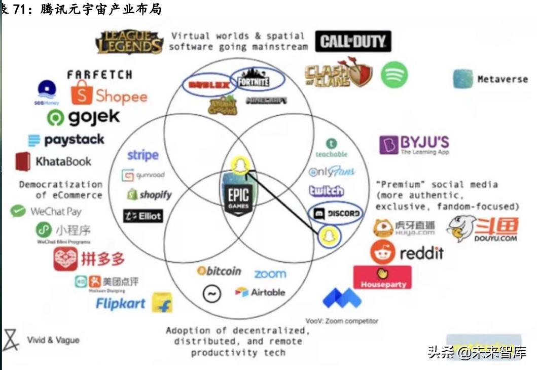 元宇宙行业分析，元宇宙的行业布局思考详解-第28张图片-昕阳网