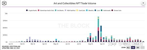 nft虚拟货币和以太坊的关系(以太坊和NFT的关系)-第1张图片-昕阳网