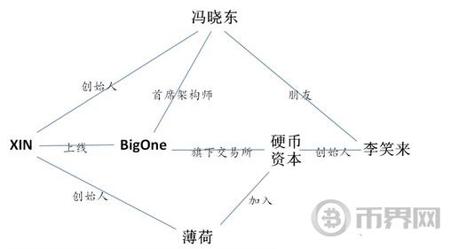 Mixin（XIN币）：专注于区块链资产的跨链项目！-第2张图片-昕阳网