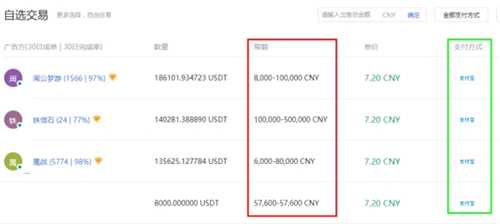 2022USDC怎样提现？USDC币提现人民币详细操作指南-第5张图片-昕阳网