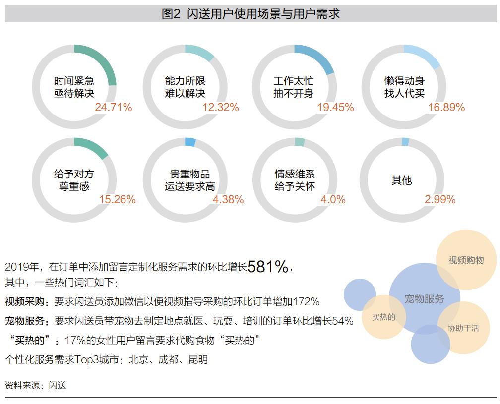 闪送快递是什么（闪shan送快递是什么软件）-悠嘻资讯网