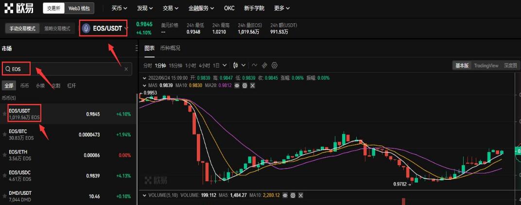 币币交易是什么意思 币币交易新手教程-第2张图片-昕阳网