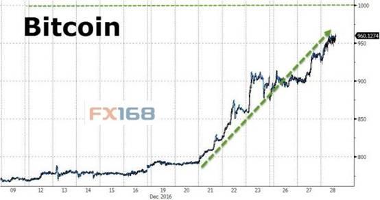 比特币价格走势图10年(13年比特币价格走势图)-第1张图片-昕阳网