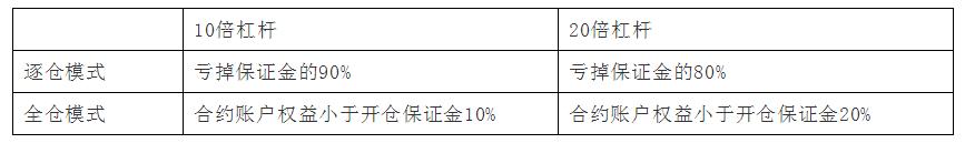 OKEx交易所币币、法币、合约交易使用攻略（图文）-第22张图片-昕阳网