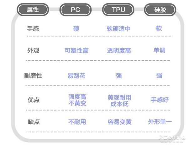 手机壳ke哪种材质防摔好散热好hao（手机壳材质散热排名）-悠嘻资讯网