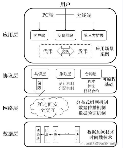 比太冷热钱包（mr 钱包官网）-第2张图片-昕阳网