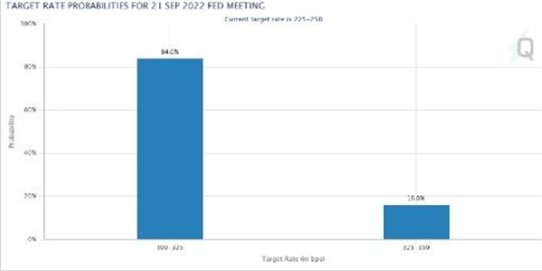 随着交易员向交易所发送84K比特币 比特币价格跌破21K美元-第2张图片-昕阳网