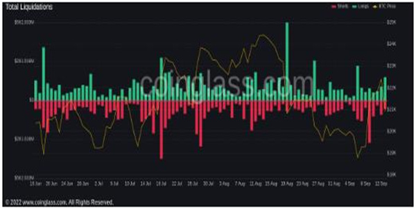 随着交易员向交易所发送84K比特币 比特币价格跌破21K美元-第3张图片-昕阳网