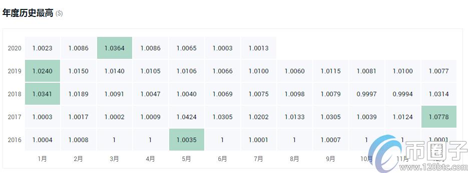 2022年虚拟货币排名！2020年十大虚拟货币排名一览-第3张图片-昕阳网