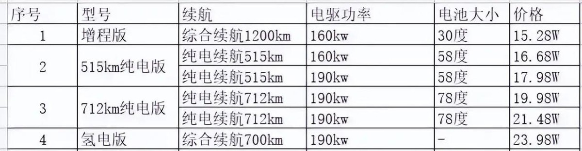 长安c385价格和上市时间（长安c385何时上市）-第2张图片-昕阳网