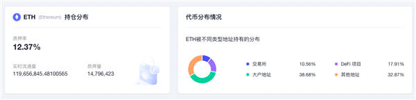 一周重要动态预览：以太坊出重要消息-第3张图片-昕阳网