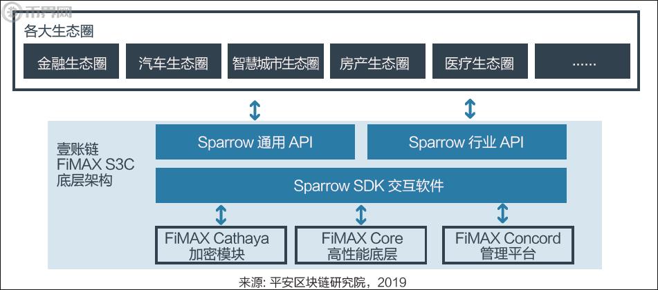 平安区块链之金融壹帐通是什么-第1张图片-昕阳网