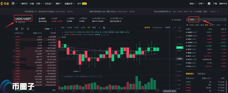 2022USDC怎么买，有什么价值USDC币买入交易教程-第3张图片-昕阳网